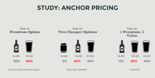 Anchor-Pricing-uai-516x260