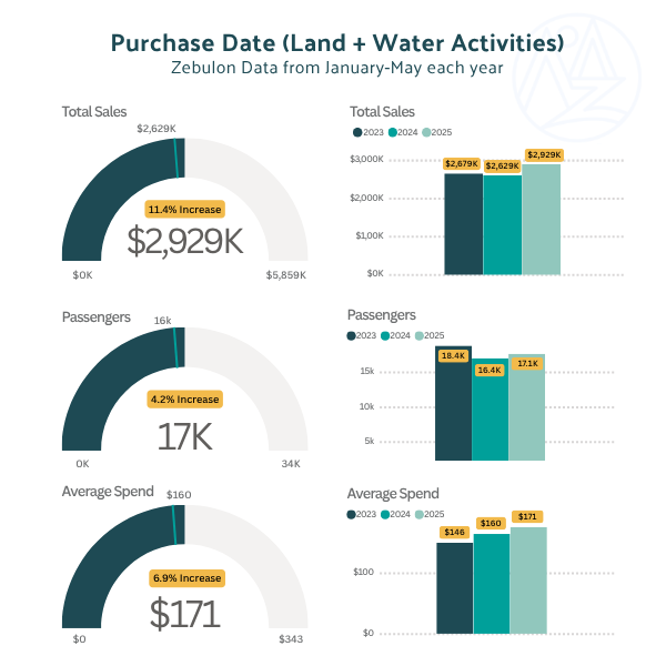 Zebulon LLC_The FlyBook_Mid-Year Industry Pulse (Purchase Date - Activity)